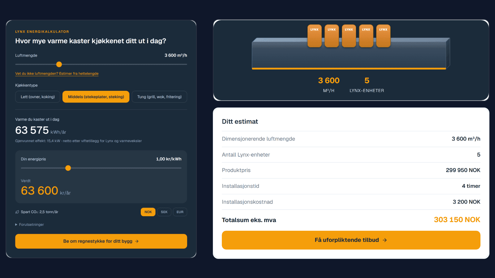 Now You Can Calculate What the Exemption Costs You